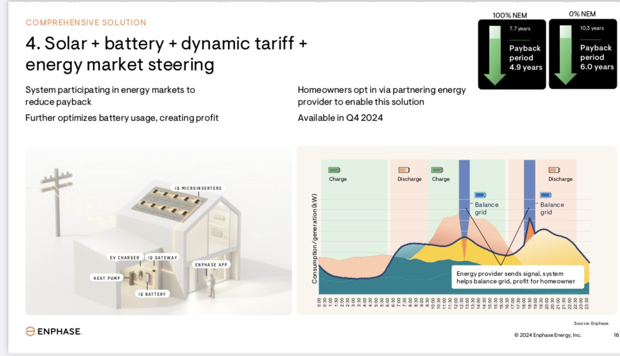 Terugverdientijd van een thuisbatterij