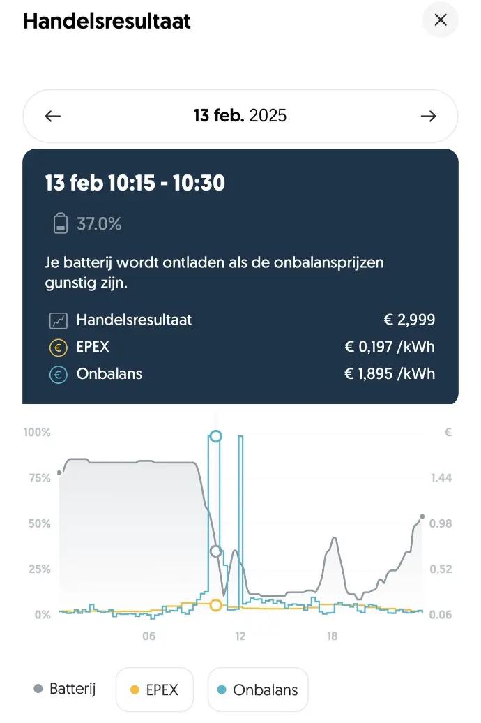 handelen op de onbalansmarkt
