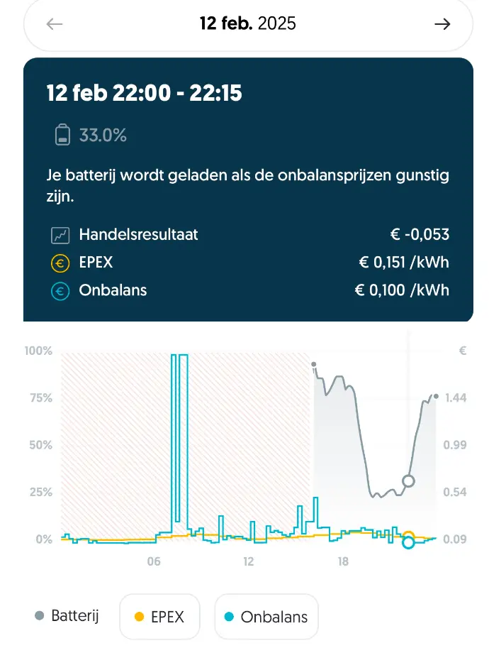 handelen op de onbalansmarkt