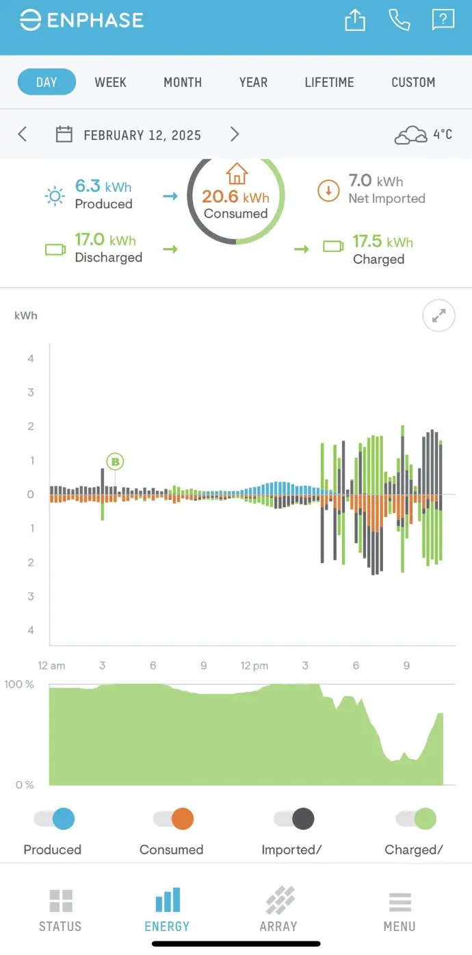handelen op de onbalansmarkt enphase enlighten app