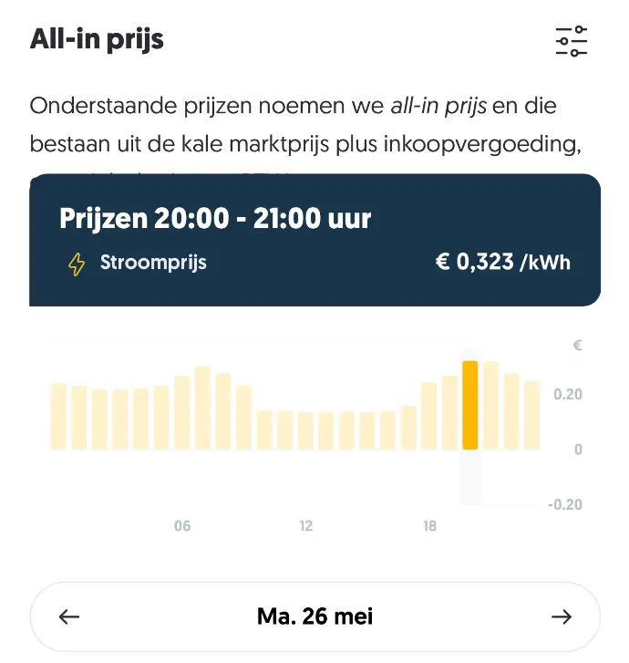 Batterij levert stroom tijdens piekprijzen op 26 mei