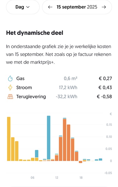 Dynamische kosten 15 september