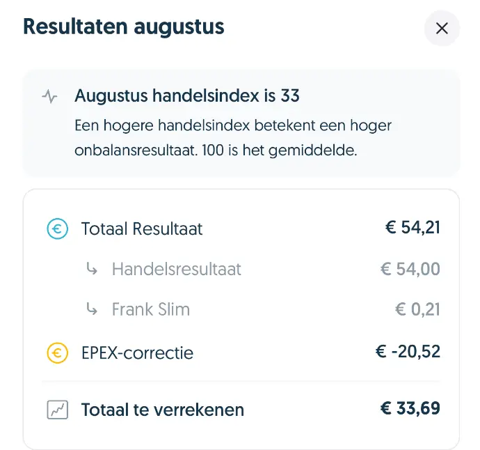 Resultaten thuisbatterij handelen op de onbalansmarkt in augustus 2025