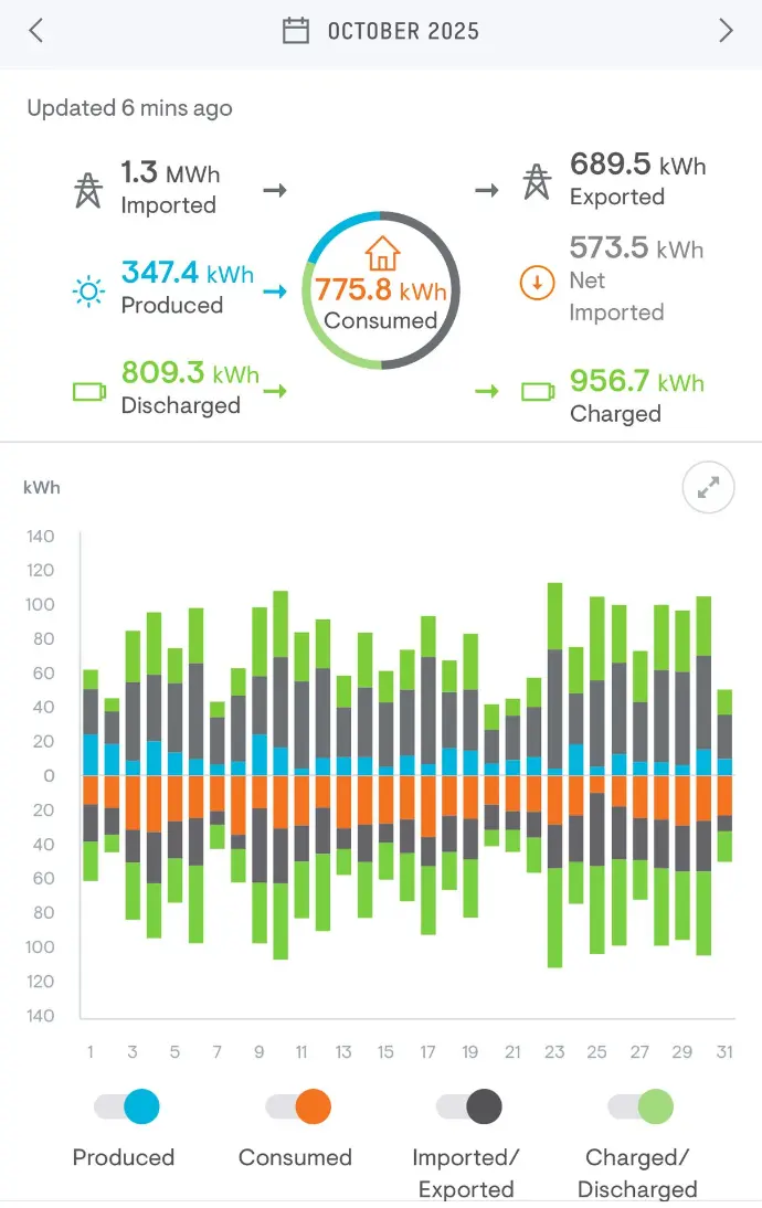 Overzicht onbalanshandel thuisbatterij september 2025 in Frank Energie app