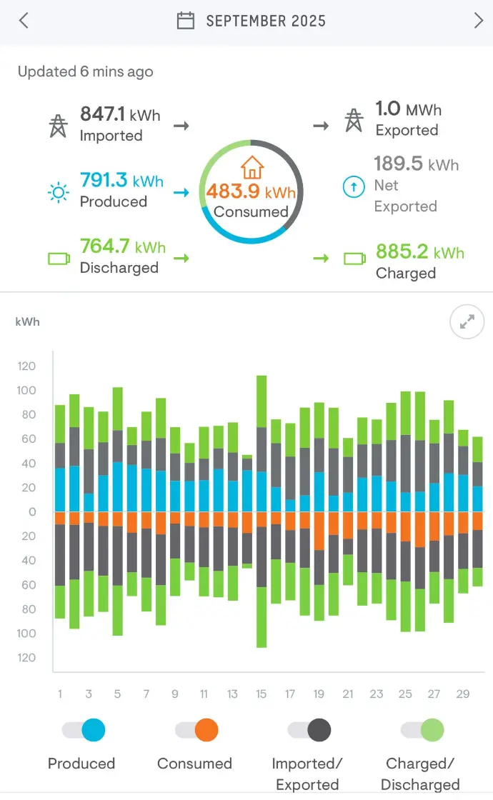 Overzicht onbalanshandel thuisbatterij september 2025 in Frank Energie app