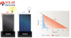 Solar Frontier shadow